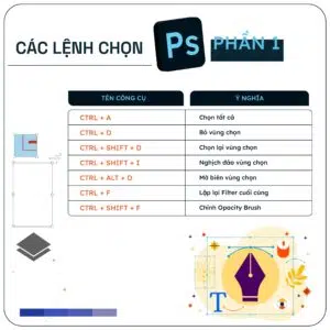Phím tắt Photoshop cơ bản